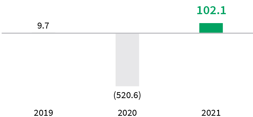 barchart_financialhighlighe.jpg